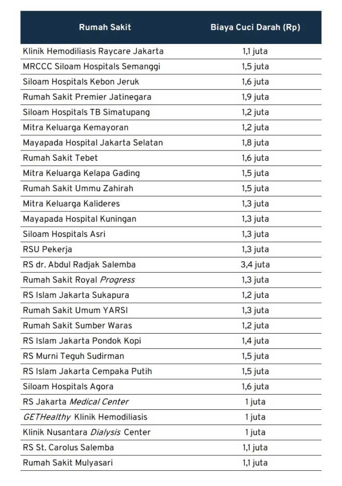 obat batu ginjal, obat batu empedu